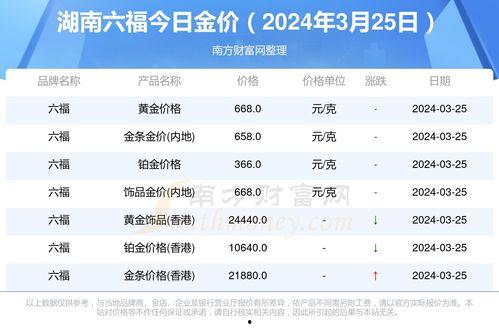 今日白瓜行情价格查询,今日白瓜行情价格概览