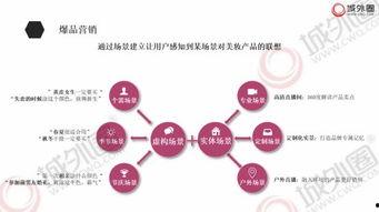 明星网红推广方案设计,打造爆款推广方案全攻略