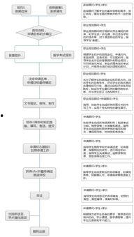 明星网红怎么申请退税流程,一站式申请流程揭秘