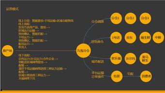 今日吃瓜行情分析,揭秘热点事件背后的真相与趋势