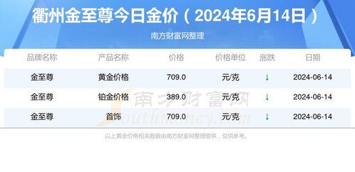 水瓜今日收购价格查询,市场行情实时解读”