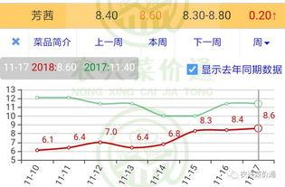 今日小瓜走势预测图,洞察市场脉动，把握投资先机