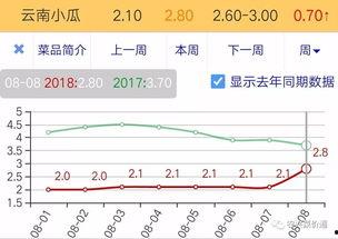 今日小瓜走势预测图,洞察市场脉动，把握投资先机