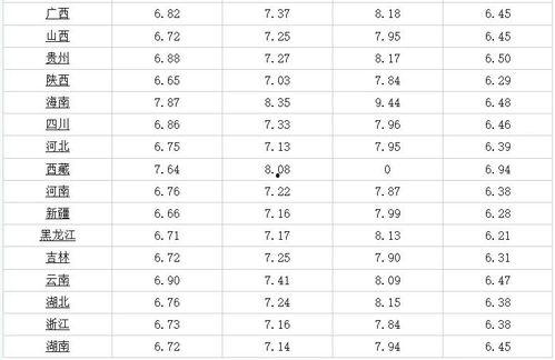 小圆瓜今日价格表最新行情,最新行情一览”