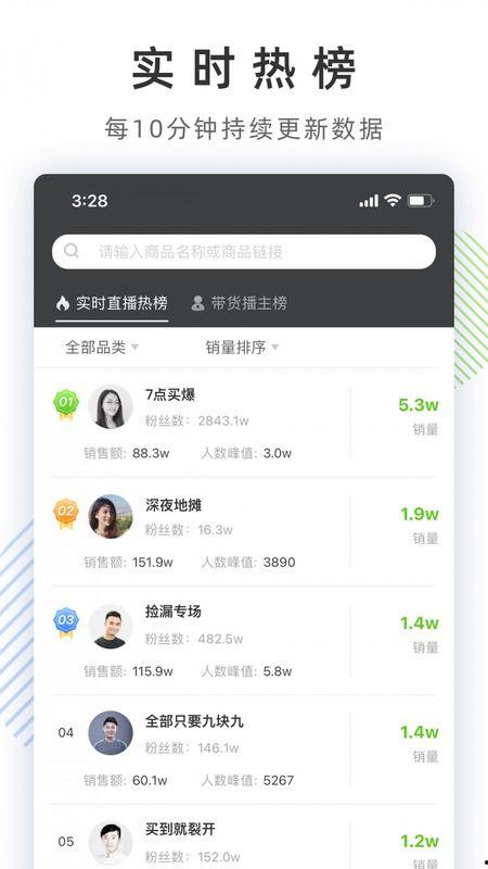飞瓜数据今日股价多少