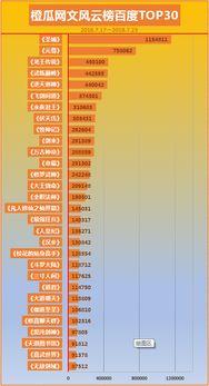 瓜榜今日排名,热门话题实时排名揭晓