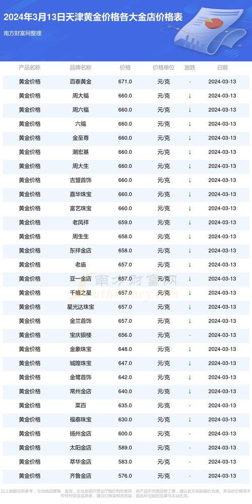 黄金蜜瓜价格今日查询表