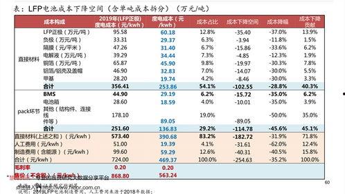 饶阳瓜菜今日价格查询,新鲜蔬菜价格动态解析”