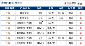 饶阳瓜菜今日价格查询,新鲜蔬菜价格动态解析”