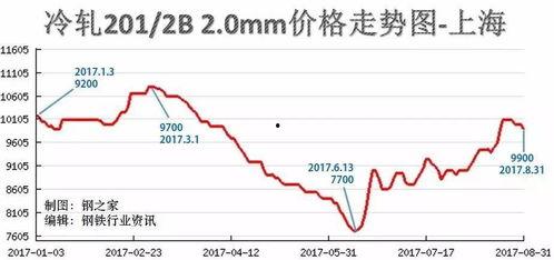 吊瓜今日行情走势图最新,今日走势解析，涨跌背后的市场动向